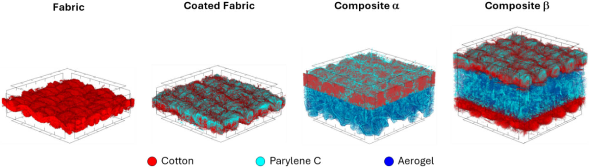 Figure 7
3D micro-CT visualizations of two tested fabrics and two composites (surface area: 3 mm × 3 mm).