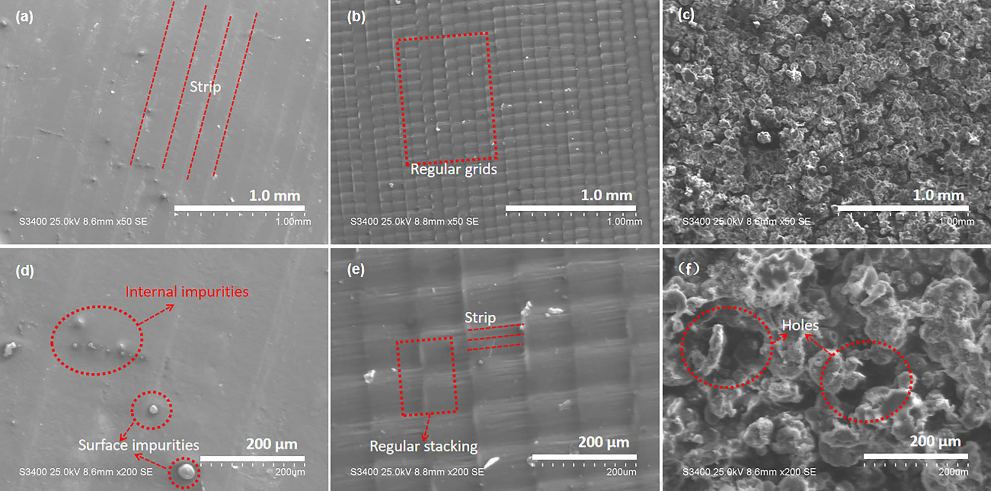 Figure 2
Surface SEM images of three types of honeycomb structural components magnified by 50 times of (a) DSM 8000, (b) Somos® Taurus, and (c) FS 3400GF; magnified by 200 times of (d) DSM 8000, (e) Somos® Taurus, and (f) FS 3400GF.