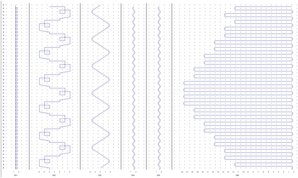 Figure 2
Lapping diagram.