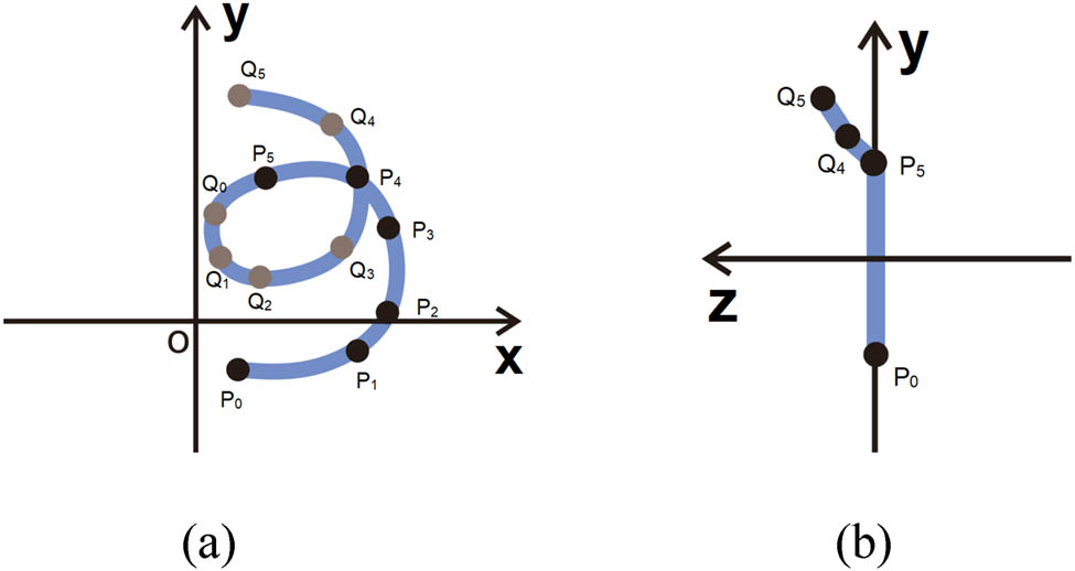 Figure 7
The model of open topping-on crochet fabric physical picture: (a) Front view and (b) side view.
