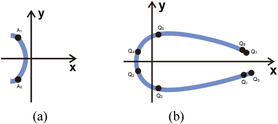 Figure 9
Fringe structure loop model: (a) Left-side weft insertion and (b) right-side weft insertion.
