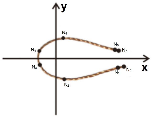 Figure 10
Physical diagram of fringe terminals in standard configuration.