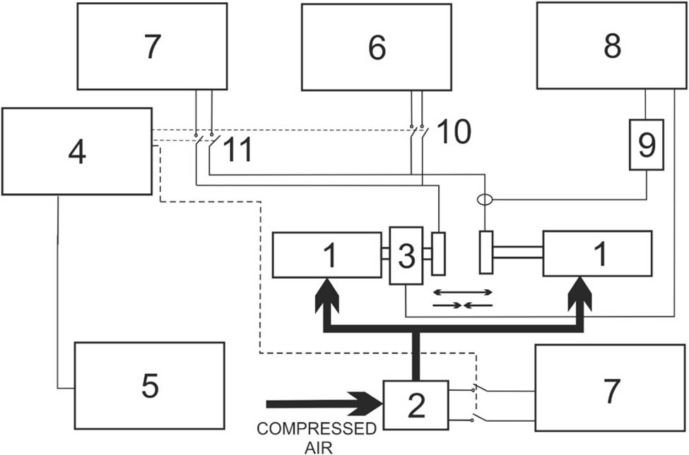 Figure 5
The measuring equipment for determining changes in connector resistance depending on the number of its fastening and unfastening cycles.