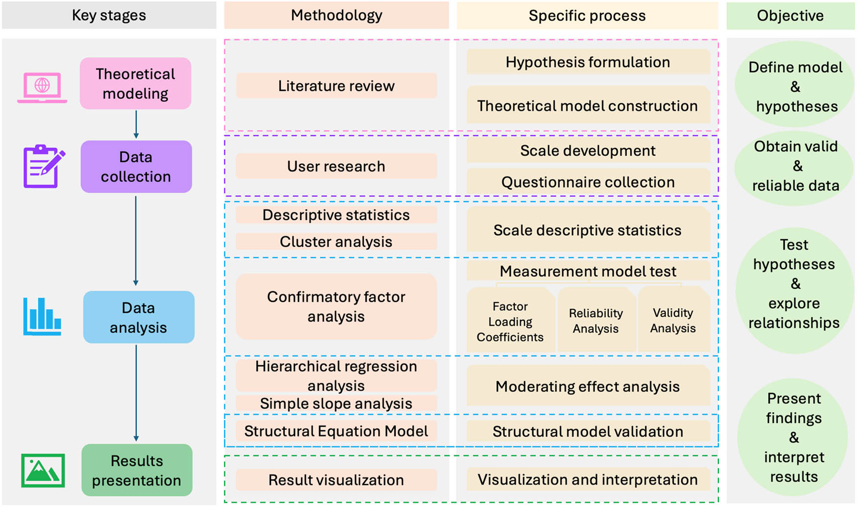 Figure 3
Flowchart of the research process. Created by the author.