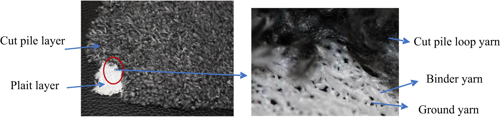 Figure 1
3D structure of fur knitted fabric.