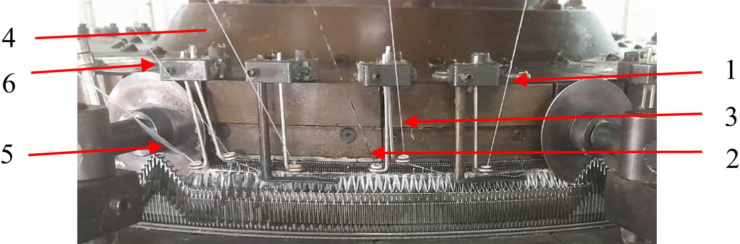 Figure 3
Feeders and yarn arrangement, 1 and 4: ground yarn; 2 and 5: cut pile loop yarn; 3 and 6: binder yarn.