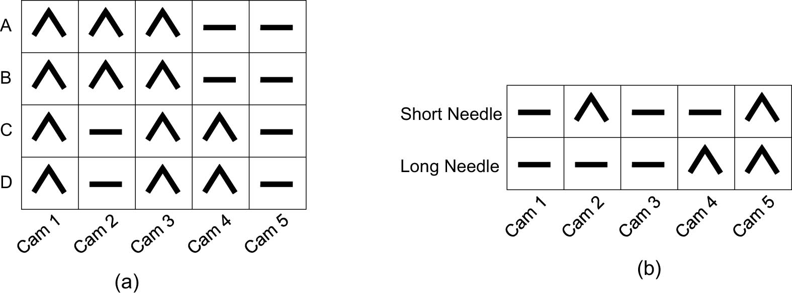 Figure 5
Dial cams (a) and cylinder cams (b) arrangement.