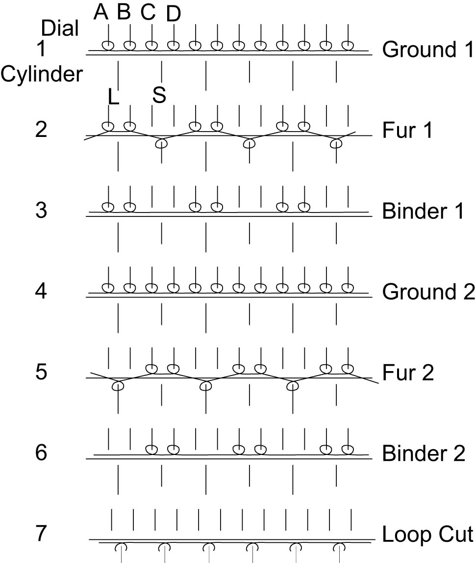 Figure 6
Notation of FFKF.
