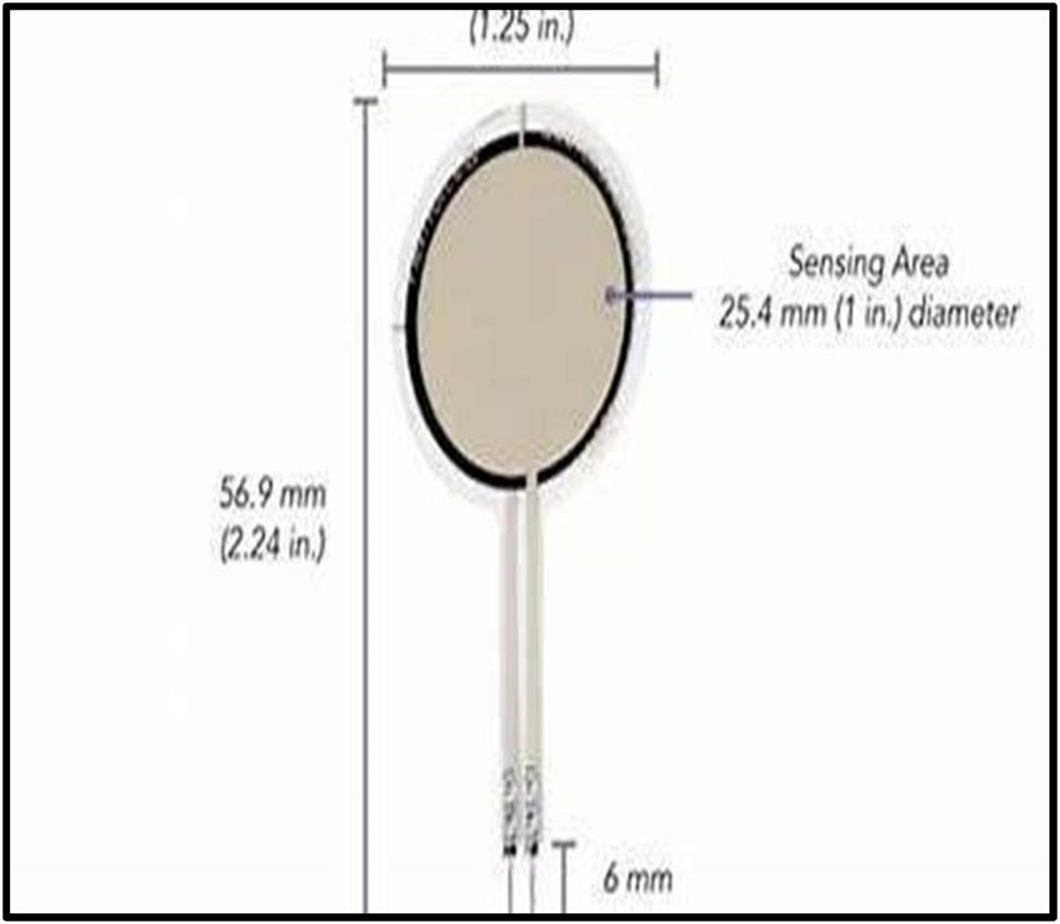 Figure 2
Flexi Force® pressure sensor.