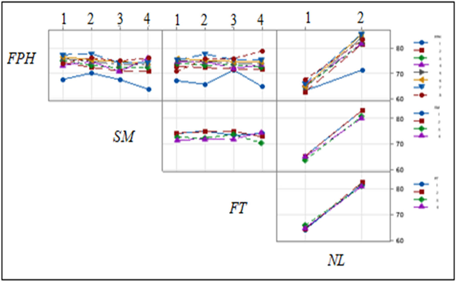 Figure 7
Interaction plots of the investigated input parameters.