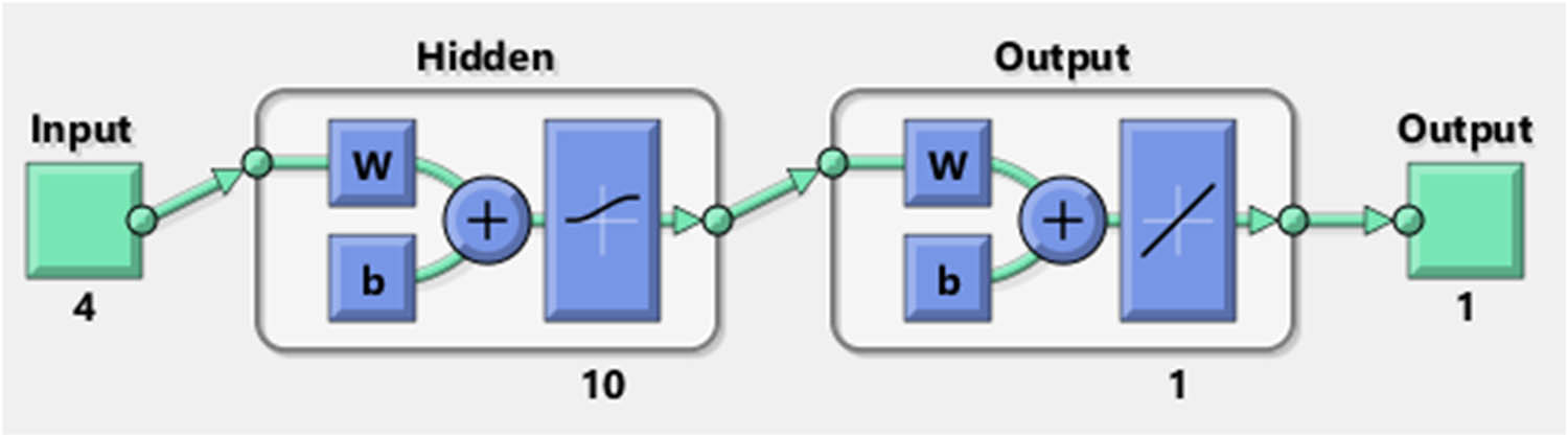 Figure 9
Neural Network architecture.