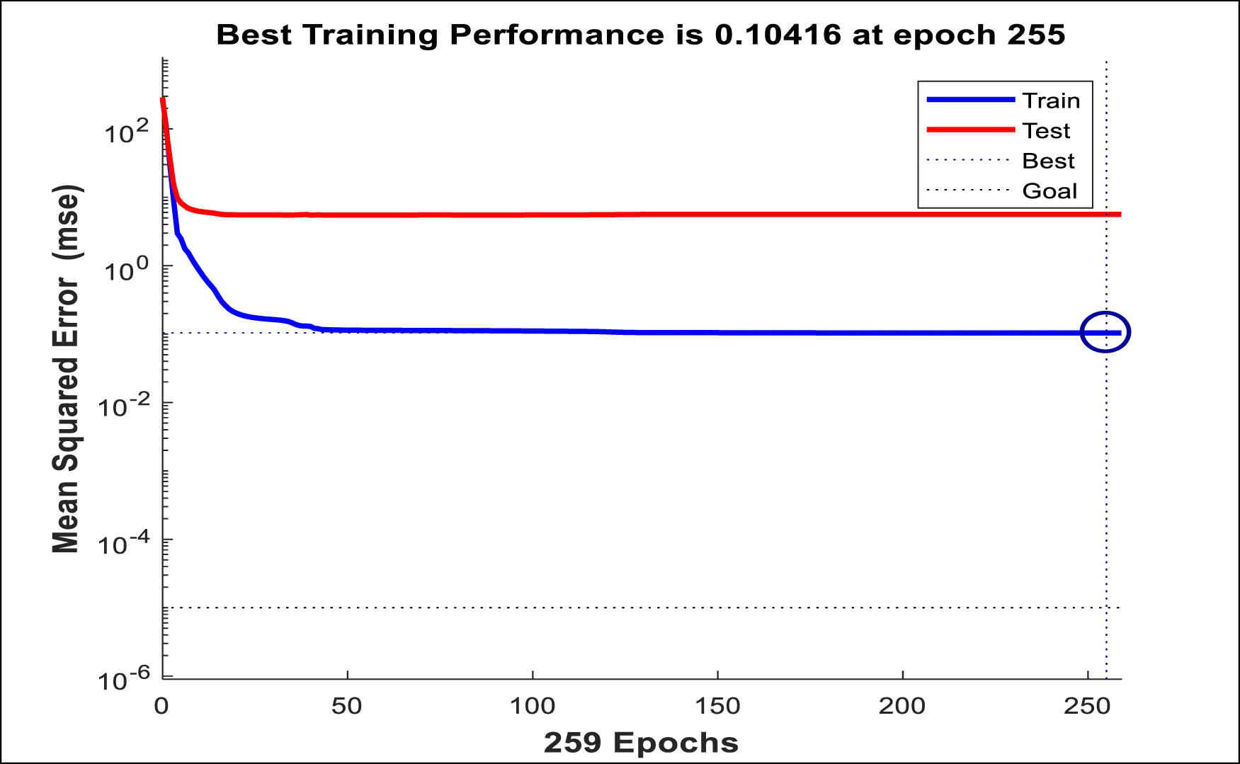 Figure 10
MSE
¯
\overline{\text{MSE}}
of evolution during training and testing.