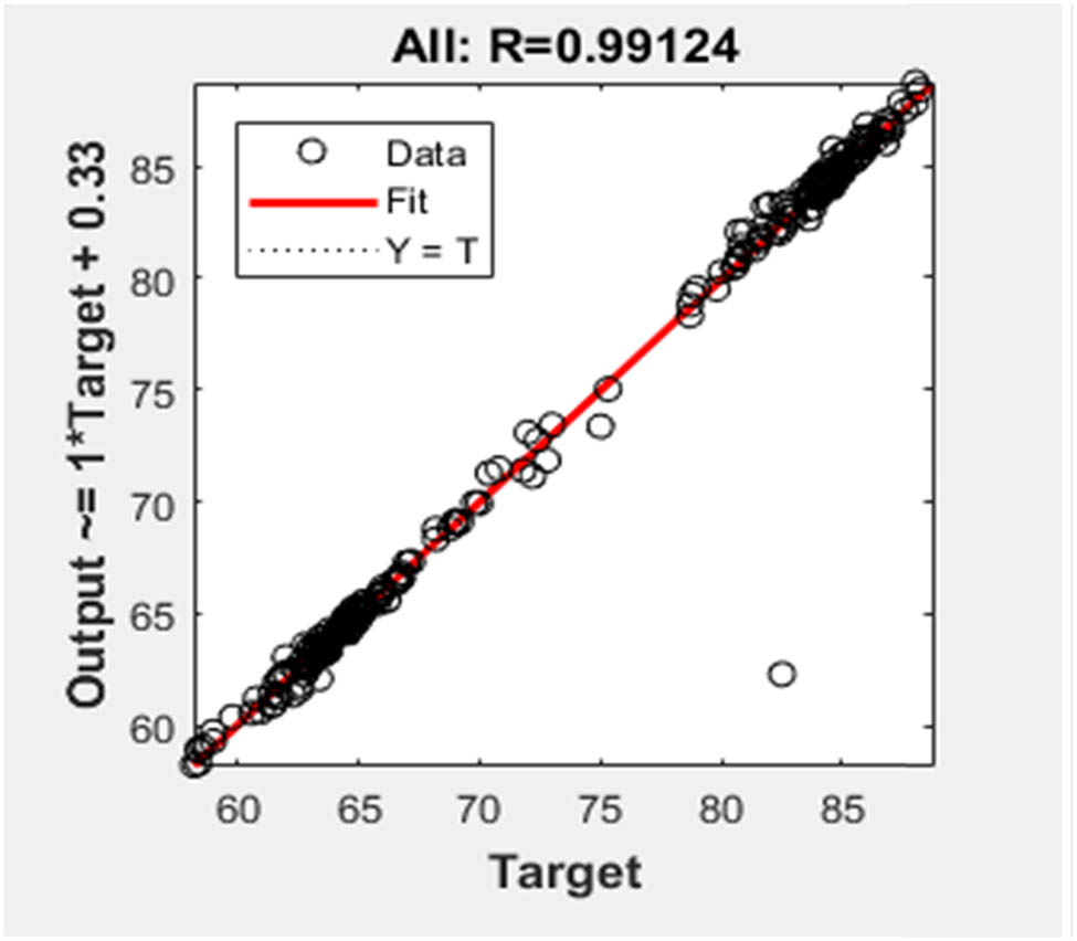 Figure 11
Overall performance metrics.