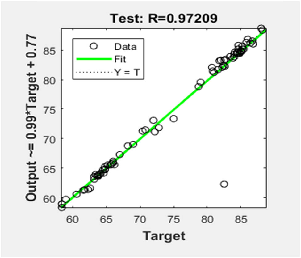 Figure 12
Test data performance metrics.