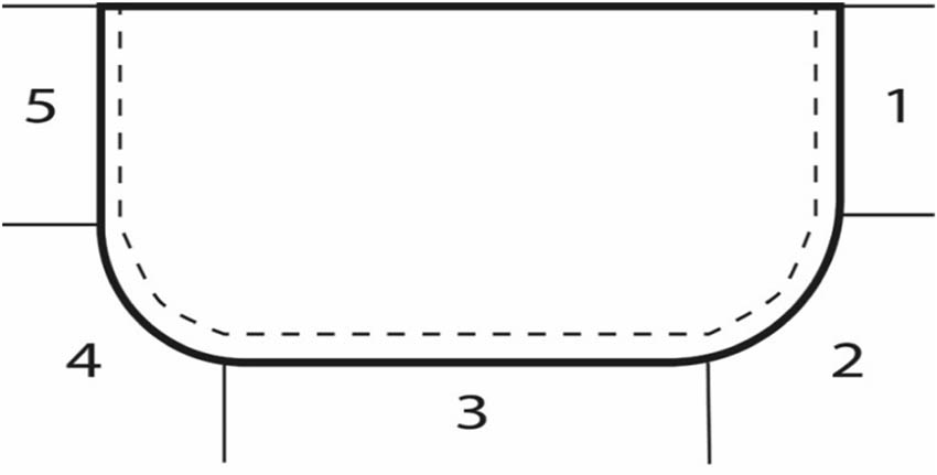 Figure 6
Presentation of the division of stitching sections on a machine for small elements (own source).