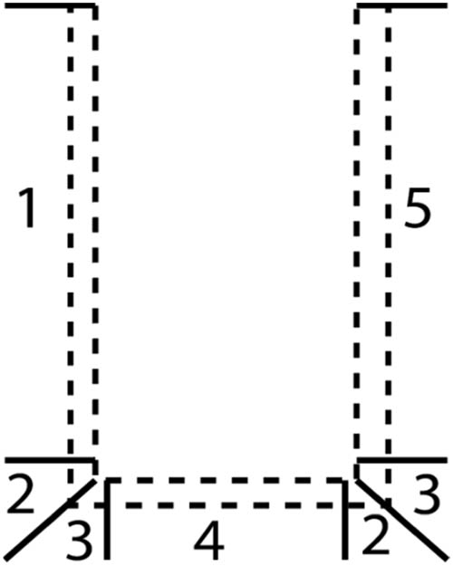 Figure 7
Division of pocket stitching into sections (own source).
