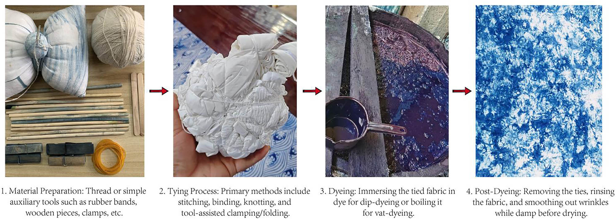 Figure 1
Main steps of the tie-dyeing process (the photo was taken at the PuZhen Tie-Dye Museum in Yunnan).