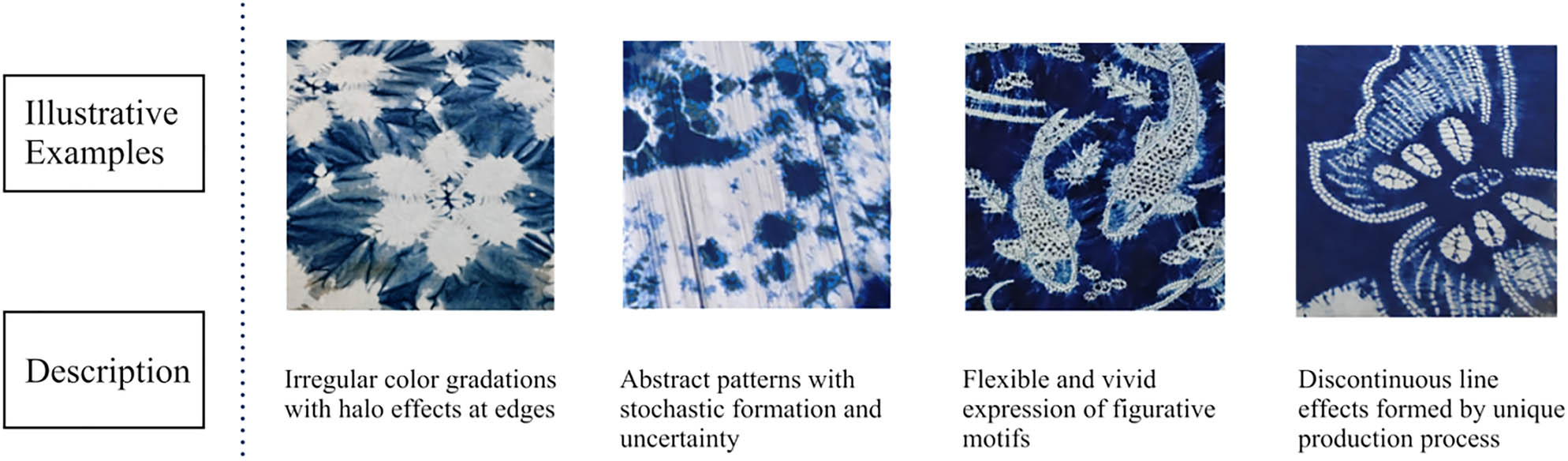 Figure 2
Characteristics of tie-dye patterns.
