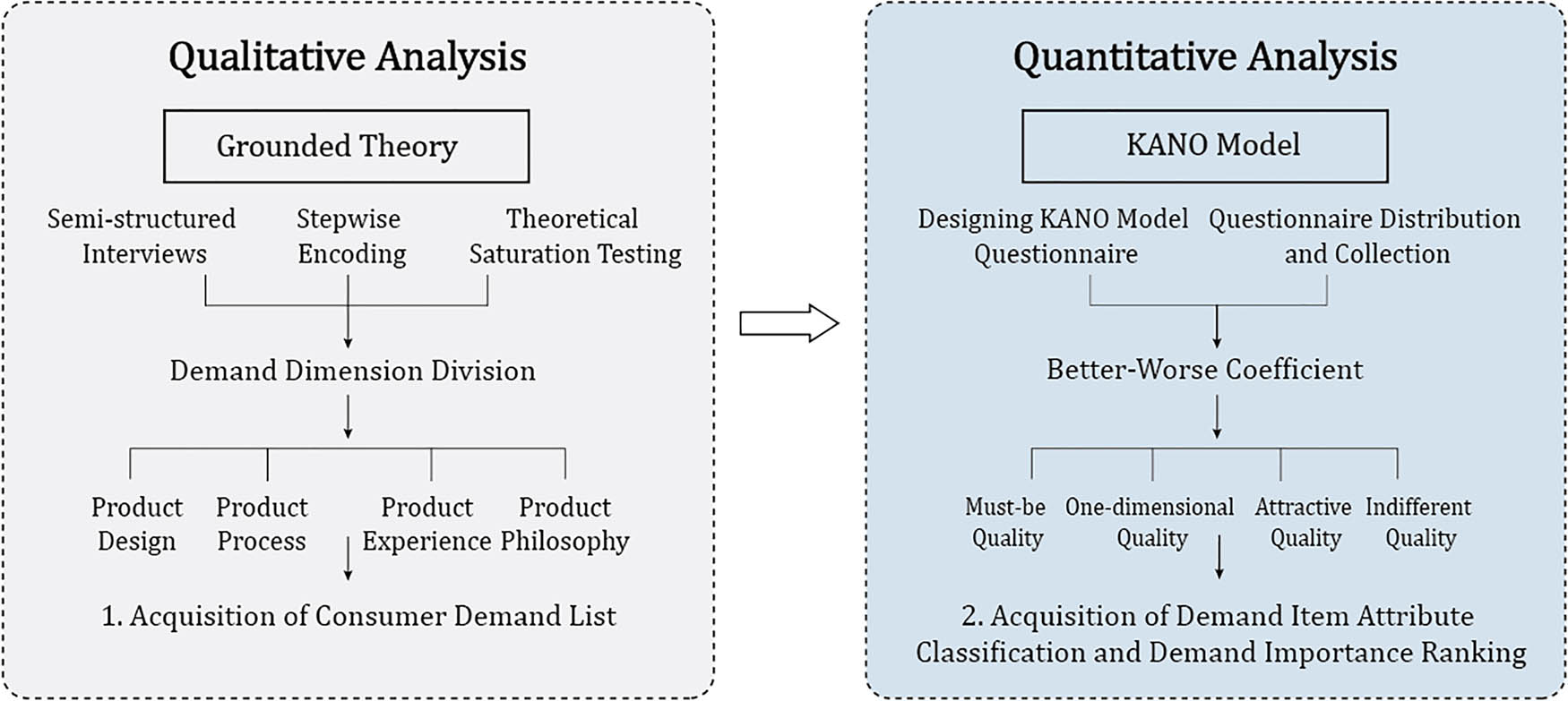 Figure 3
Research flowchart.