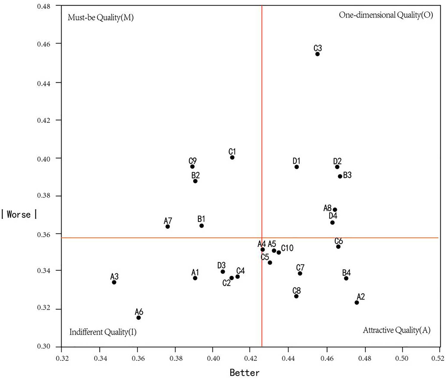 Figure 6
Four-quadrant scatter plot of demand satisfaction for tie-dye products.