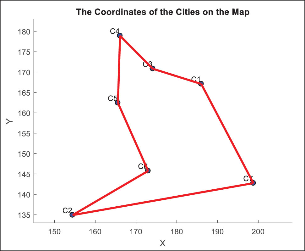 Figure 3
Recommended driver route for planned visits.