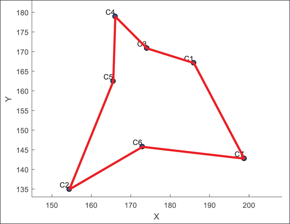 Figure 4
Route selected by the ant colony algorithm.