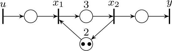 Figure 1 A SISO TEG, with input u and output y.