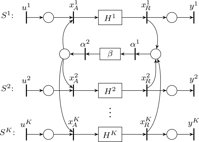 Figure 5 A number of TEGs with a single shared resource.