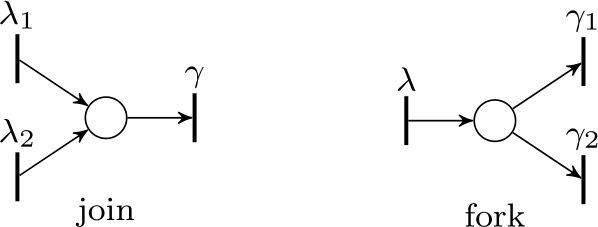 Figure 6 A join and a fork structure.