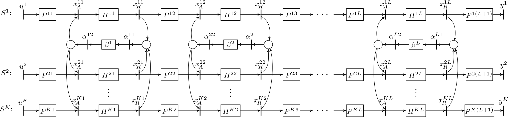 Figure 9 A number of TEGs with multiple shared resources.