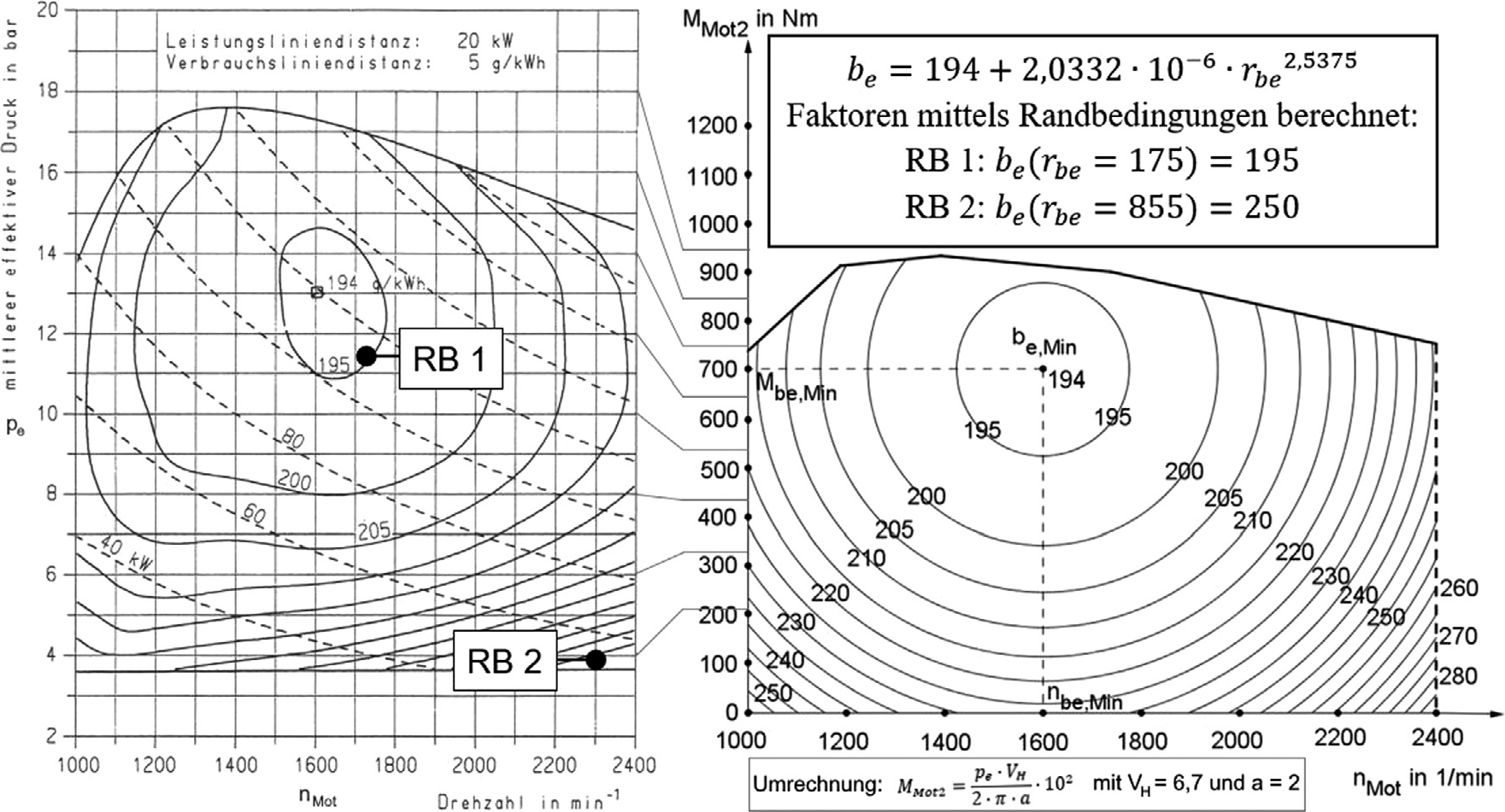 Abb. 2 Synthetisches Verbrauchskennfeld (rechts) als erste Näherungslösung für ein reales Verbrauchskennfeld (links [8]).