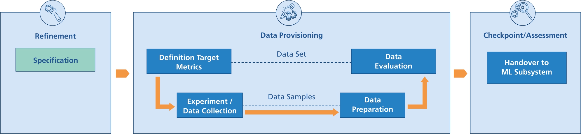 Figure 4 
Scheme of the data provisioning process.
