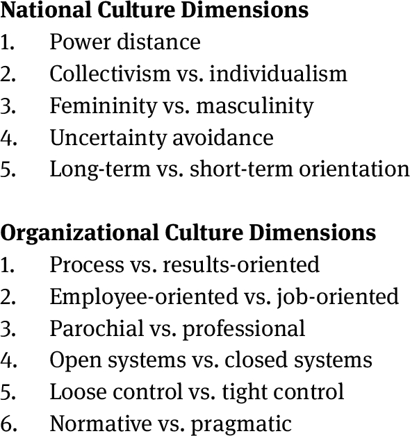Figure 4 
Hofstede’s national and organizational culture dimensions [9].
