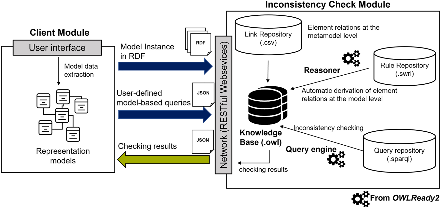 Figure 2: 
Prototypical implementation of the concept.
