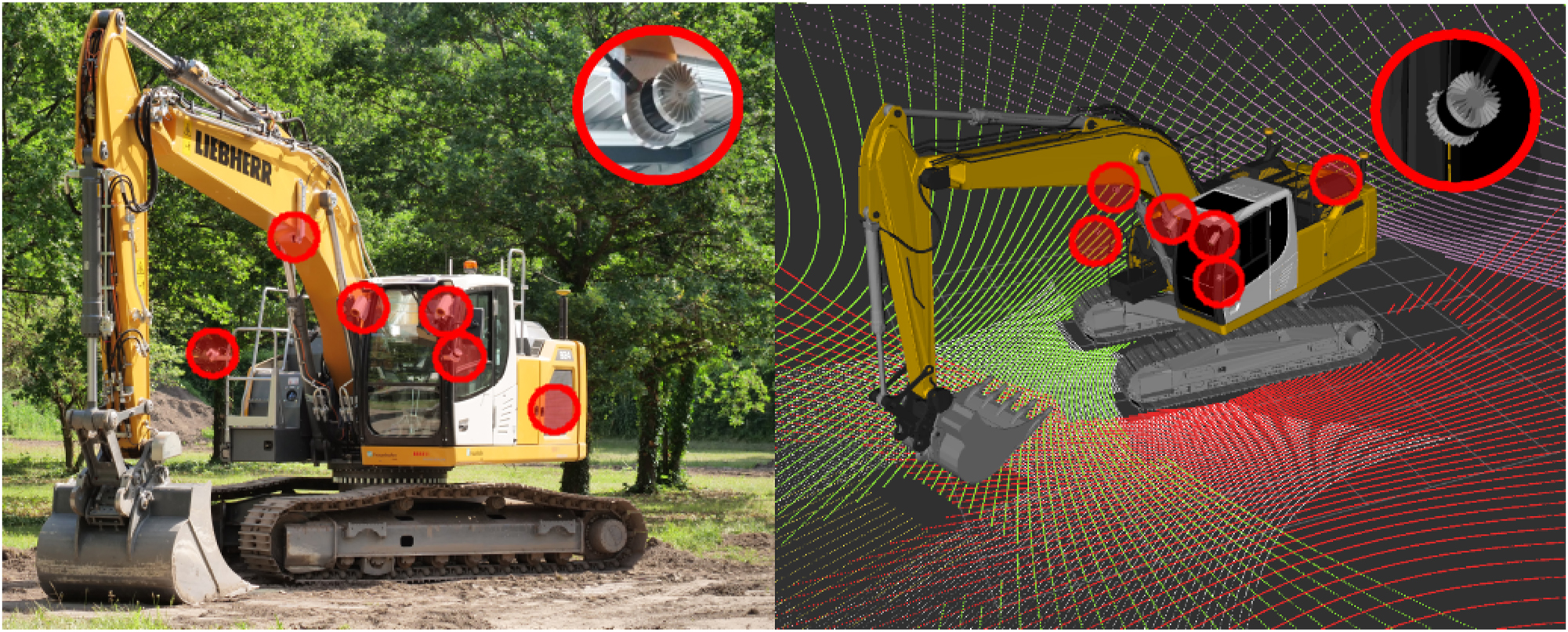 Figure 1:
Overview on the sensors of the autonomous excavator used for experiments. On the left side, the real excavator is depicted with four Lidar sensors and two cameras highlighted with red circles. The simulated excavator is shown on the right side of the image, again with the virtual sensors highlighted in red. In addition, simulated points of the different Lidar sensors are shown in different colors to highlight the coverage of the environment.