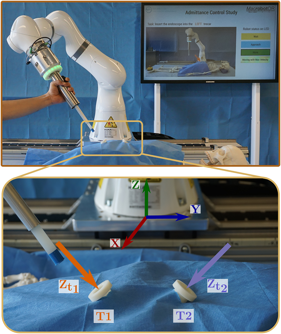 Figure 2: 
Experimental apparatus (top) consisting of KUKA LBR iiwa robot (KUKA AG, Augsburg, Germany) with a custom-developed handle with integrated force/torque sensor (mini45, ATI industrial automation, USA) and LED status ring, a concentric dummy endoscope as end-effector, and a TV screen in the back guiding participants through the protocol. Zoomed view (bottom) of the two target trocars with overlaid trocar Z-axis and robot base coordinate frame.
