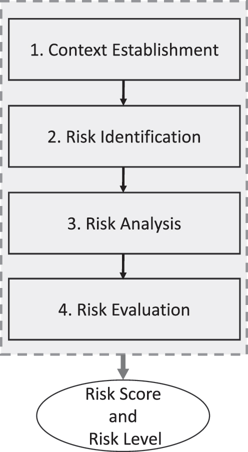 RISK - GLAY HISASHI SPIKERECORDINGS × RISK A new hybrid risk assessment process for cyber security