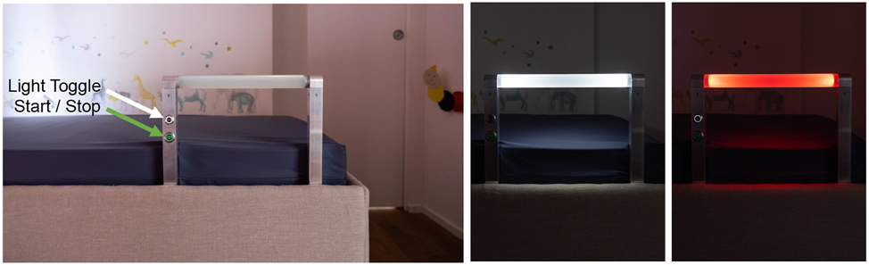 Figure 2:
User interface of the Somnomat Casa: a rigid handle facilitates bed access and two buttons control lighting and start and stop of the rocking motions. The handle’s light can further signal warnings, like red for safety stops after collisions. Furthermore, the handle has an integrated accelerometer (MC3479 accelerometer, MEMSIC Semiconductor, United States) to detect movements on the bed, as well as a light sensor to monitor day and night patterns of the user.