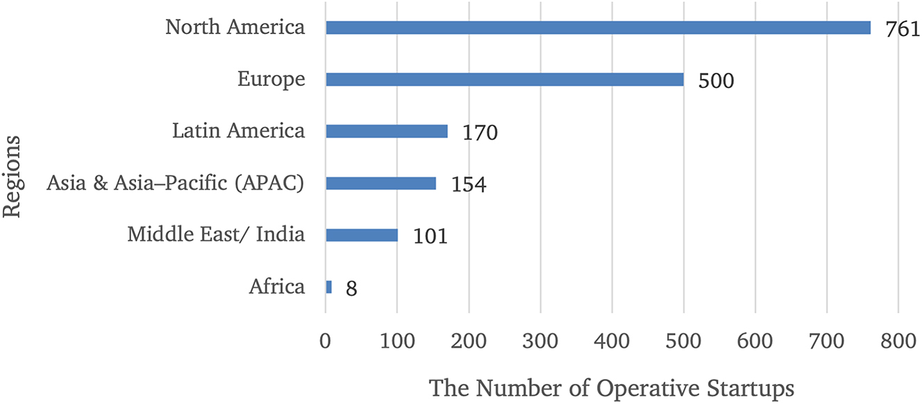 Figure 3: 
The global distribution of such startup companies across various regions in the year 2023. Source: Own illustration based on Crunchbase data [23].
