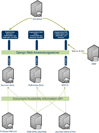 Abb. 1:  Diagramm der technischen Architektur. 