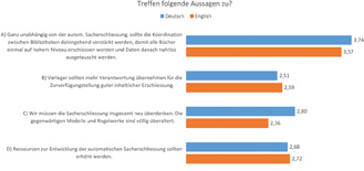 Abb. 10: Einschätzung weiterer Entwicklungsmöglichkeiten (1 trifft gar nicht zu; 4 sehr zutreffend).