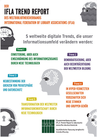 Abb. 1:  Poster IFLA Trend Report. 