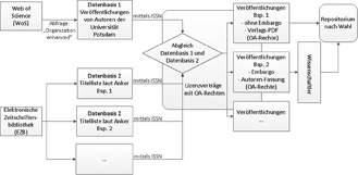 Abb. 1:  Prozessdarstellung des Workflows. 
