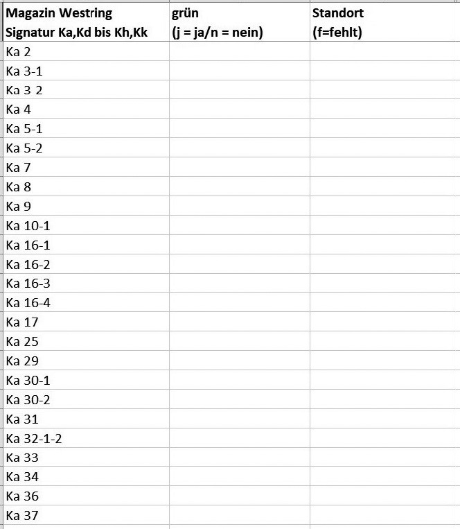 Abb. 4: Auszug aus einer Signaturenliste.