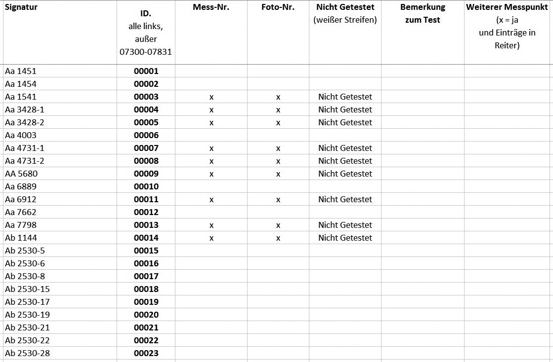 Abb. 5: Auszug aus einer Testliste.