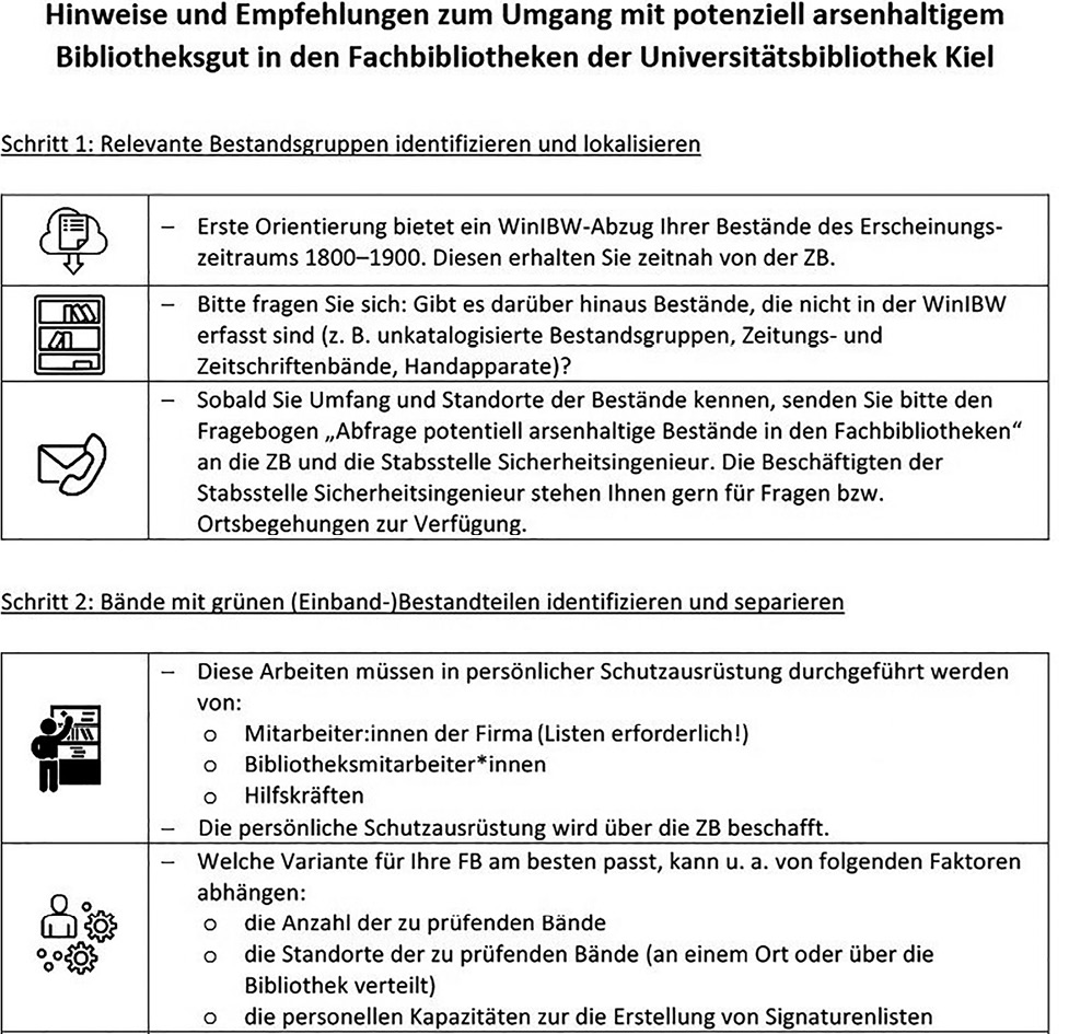 Abb. 7: Auszug aus dem Infomaterial für die FB.