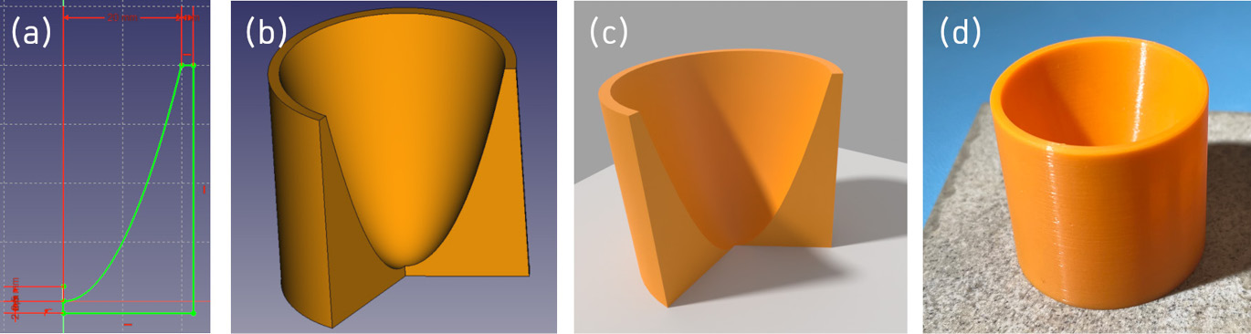 Abb. 5: (a) Die 2D-Skizze des Parabelbogens wird (b) im CAD-Programm rotiert und in Orthogonalprojektion dargestellt bzw. (c) realistisch mit Fluchtpunktperspektive gerendert, (d) zeigt das fertig gedruckte Objekt; die Schichten der FDM-Fertigung visualisieren infinitesimal dicke „Volumenscheiben“.