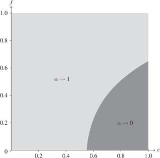 Figure 3:
Prohibiting profit shifting for different firm characteristics. Parameter values: γ=1.5, L=1, μ=0.5, β=3,τ=0.1$$\gamma = 1.5,\ L = 1,\ \mu = 0.5,\ \beta = 3,\tau = 0.1$$ and σ=1.5$$\sigma = 1.5$$.