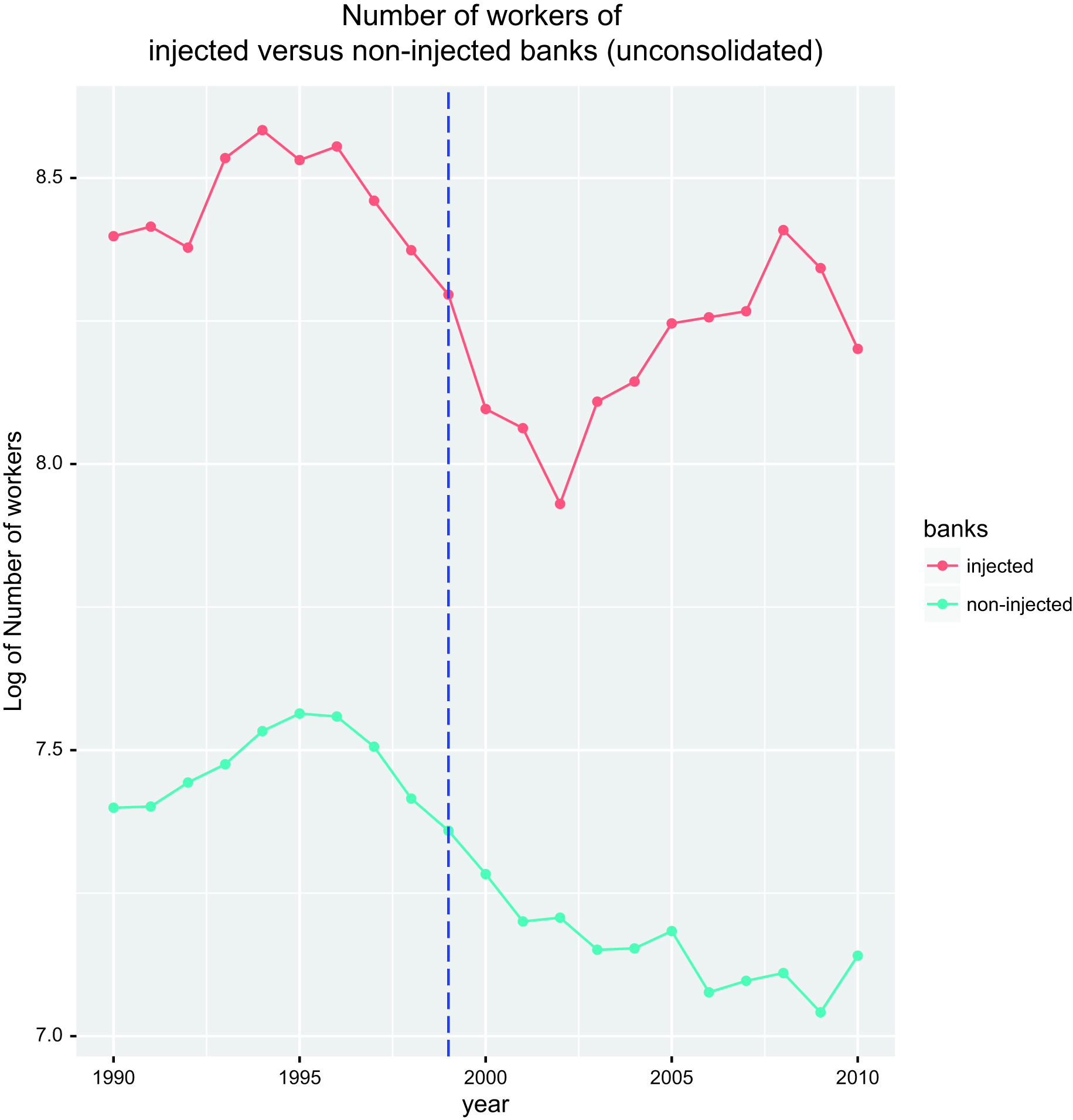 Figure 4: Examinations of pre-treatment trends: graphical analysis.Source: Authors’ own calculations.