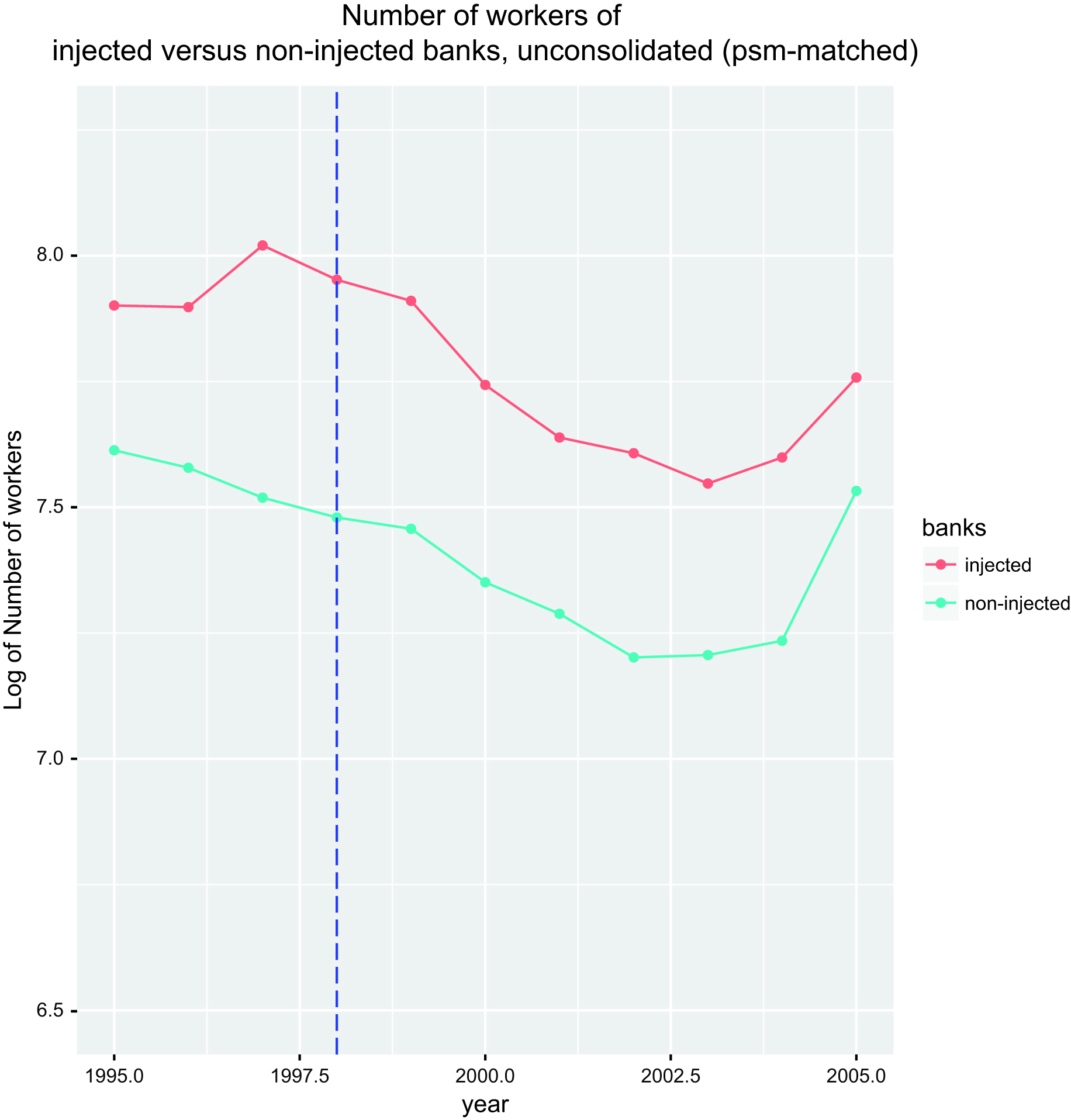 Figure 6: Examinations of pre-treatment trends: graphical analysis.Source: Authors’ own calculations.